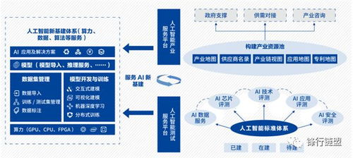 物聯網技術服務 2020新基建產品手冊2.0版的核心驅動